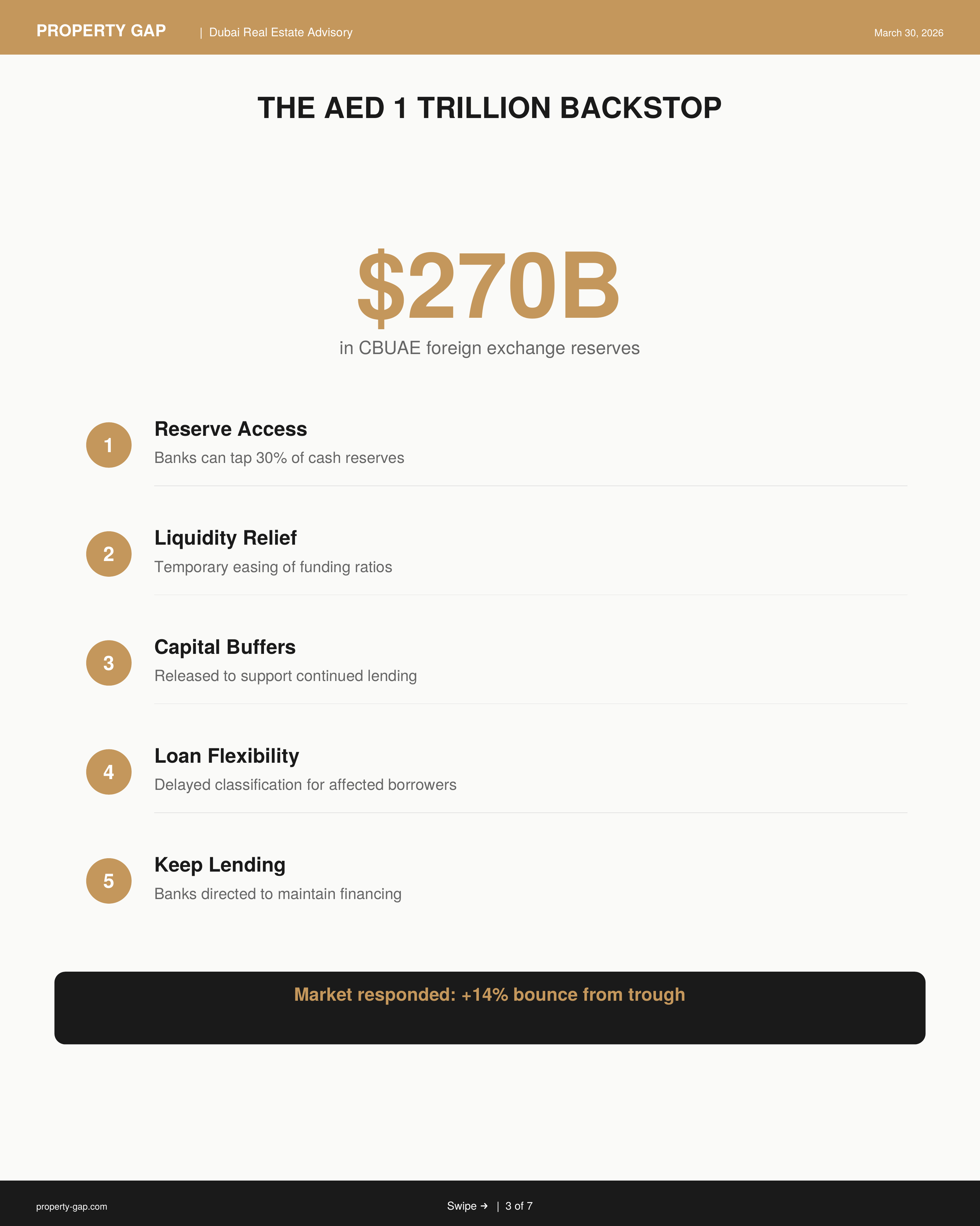 CBUAE AED 1 Trillion Resilience Package